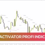 خرید و دانلود نمایش جهت روند و مناطق ورود با اندیکاتور HiLo Activator Profi برای MT4