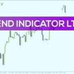 خرید و دانلود نمایش جهت و قدرت روند در تایم فریم‌های مختلف با استفاده از ADX و Parabolic SAR در اندیکاتور Trend LTFN برای MT4