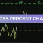 خرید و دانلود نمایش درصد تغییرات شاخص‌ها و اطلاعات کلیدی بازار با اندیکاتور Indices Percent Change برای MT4