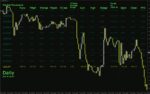 خرید و دانلود نمایش درصد تغییرات شاخص‌ها و اطلاعات کلیدی بازار با اندیکاتور Indices Percent Change برای MT4 - تصویر 3