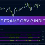 خرید و دانلود نمایش روند چهار تایم فریم مختلف در یک پنجره با اندیکاتور 4 Time Frame OBV 2 برای MT4