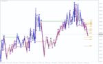 خرید و دانلود نمایش ساختار بازار و مناطق احتمالی بازگشت در MT4 - اندیکاتور Road Map V04