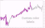 خرید و دانلود نمایش ساده جهت روند بازار با اندیکاتور Simpler Trend MT4 - تصویر 3