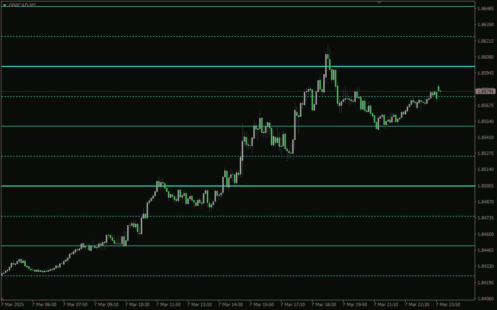d8aed8b1db8cd8af-d988-d8afd8a7d986d984d988d8af-d986d985d8a7db8cd8b4-d8b3d8b7d988d8ad-d8b1d988d8a7d986db8c-d982db8cd985d8aa-d8a8d8b1d8a7_68e1a5f571495.jpeg خرید و دانلود نمایش سطوح روانی قیمت برای معاملات دقیقتر در MT4 - اندیکاتور Sweet Spots - تصویر 1