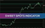 خرید و دانلود نمایش سطوح روانی قیمت برای معاملات دقیق‌تر در MT4 - اندیکاتور Sweet Spots - تصویر 3
