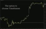 خرید و دانلود نمایش سطوح قیمت باز شدن روزانه، هفتگی و ماهانه با اندیکاتور Day Week Month Open Lines برای MT4 - تصویر 5