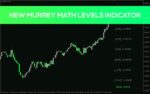 خرید و دانلود نمایش سطوح کلیدی ساختار بازار در MT4 - اندیکاتور New Murrey Math Levels - تصویر 4