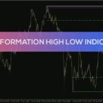 خرید و دانلود نمایش سقف و کف قیمت در تایم فریم‌های مختلف با اندیکاتور Peak Formation High Low برای MT4