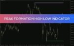 خرید و دانلود نمایش سقف و کف قیمت در تایم فریم‌های مختلف با اندیکاتور Peak Formation High Low برای MT4