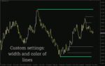 خرید و دانلود نمایش سقف و کف قیمت در تایم فریم‌های مختلف با اندیکاتور Peak Formation High Low برای MT4 - تصویر 3