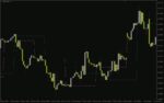 خرید و دانلود نمایش قیمت باز شدن روزانه و سشن اروپا برای شناسایی جهت روند در اندیکاتور Daily Open برای MT4 - تصویر 5