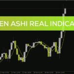 خرید و دانلود نمایش مقادیر واقعی Heiken Ashi بدون تغییر کندل‌ها با اندیکاتور Heiken Ashi real برای MT4