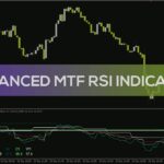خرید و دانلود نمایش مقادیر RSI در تایم فریم‌های بالاتر به طور همزمان با اندیکاتور پیشرفته MTF RSI برای MT4