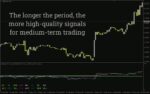 خرید و دانلود نمایش مقادیر RSI در تایم فریم‌های بالاتر به طور همزمان با اندیکاتور پیشرفته MTF RSI برای MT4 - تصویر 3