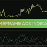 خرید و دانلود نمایش مقدار ADX در چهار تایم فریم مختلف به طور همزمان با اندیکاتور رایگان 4 Timeframe ADX برای MT4