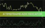 خرید و دانلود نمایش مقدار ADX در چهار تایم فریم مختلف به طور همزمان با اندیکاتور رایگان 4 Timeframe ADX برای MT4