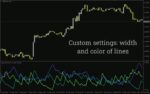 خرید و دانلود نمایش مقدار ADX در چهار تایم فریم مختلف به طور همزمان با اندیکاتور رایگان 4 Timeframe ADX برای MT4 - تصویر 3