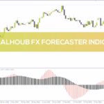 خرید و دانلود پیش‌بینی احتمالی جهت قیمت با سیستم معاملاتی Joe Chalhoub FX Forecaster برای MT4