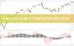 خرید و دانلود پیش‌بینی احتمالی جهت قیمت با سیستم معاملاتی Joe Chalhoub FX Forecaster برای MT4