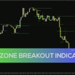 خرید و دانلود پیش‌بینی ادامه روند با شناسایی شکست محدوده روزانه توسط اندیکاتور SDX zone breakout برای MT4