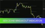 خرید و دانلود پیش‌بینی ادامه روند با شناسایی شکست محدوده روزانه توسط اندیکاتور SDX zone breakout برای MT4