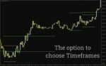 خرید و دانلود پیش‌بینی ادامه روند با شناسایی شکست محدوده روزانه توسط اندیکاتور SDX zone breakout برای MT4 - تصویر 3
