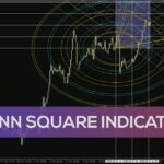 خرید و دانلود پیش‌بینی رفتار بازار با مربع گن - اندیکاتور Gann Square برای MT4