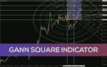 خرید و دانلود پیش‌بینی رفتار بازار با مربع گن - اندیکاتور Gann Square برای MT4