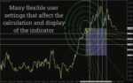 خرید و دانلود پیش‌بینی رفتار بازار با مربع گن - اندیکاتور Gann Square برای MT4 - تصویر 3