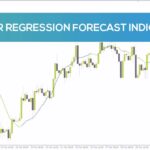 خرید و دانلود پیش‌بینی قیمت با استفاده از تحلیل آماری و خط رگرسیون خطی در اندیکاتور Linear Regression Forecast برای MT4