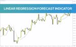 خرید و دانلود پیش‌بینی قیمت با استفاده از تحلیل آماری و خط رگرسیون خطی در اندیکاتور Linear Regression Forecast برای MT4