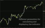 خرید و دانلود پیش‌بینی قیمت با استفاده از تحلیل آماری و خط رگرسیون خطی در اندیکاتور Linear Regression Forecast برای MT4 - تصویر 3