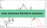 خرید و دانلود چنگال اندروز در تحلیل تکنیکال برای متاتریدر4 با نام Auto Andrews Pitchfork Indicator