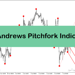 خرید و دانلود چنگال اندروز در تحلیل تکنیکال برای متاتریدر4 با نام Auto Andrews Pitchfork Indicator