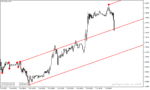 خرید و دانلود چنگال اندروز در تحلیل تکنیکال برای متاتریدر4 با نام Auto Andrews Pitchfork Indicator - تصویر 3