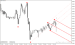 خرید و دانلود چنگال اندروز در تحلیل تکنیکال برای متاتریدر4 با نام Auto Andrews Pitchfork Indicator - تصویر 4