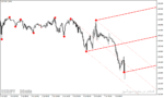 خرید و دانلود چنگال اندروز در تحلیل تکنیکال برای متاتریدر4 با نام Auto Andrews Pitchfork Indicator - تصویر 5