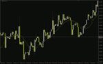 خرید و دانلود کاهش تاخیر میانگین متحرک و دریافت سیگنال‌های دقیق‌تر با اندیکاتور Cluster Filter Price برای MT4 - تصویر 5