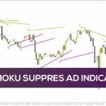 خرید و دانلود یافتن نقاط حمایت و مقاومت با ترکیب ایچیموکو و فرکتال‌ها در اندیکاتور Ichimoku SuppRes AD برای MT4