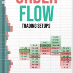 خرید و دانلود نسخه کامل کتاب ORDER FLOW: Trading Setups (The Insider’s Guide To Trading) by Trader Dale PDF
