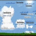 خرید و دانلود نسخه کامل تحقیق شرح و توصیف انواع ابرها