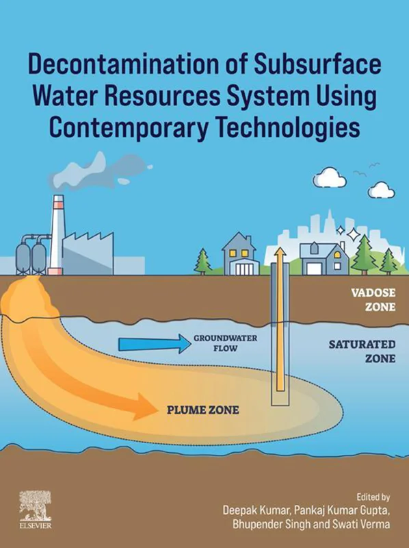خرید و دانلود نسخه کامل کتاب
Decontamination of Subsurface Water Resources System using Contemporary Technologies_6a5e4d9f57914.webp خرید و دانلود نسخه کامل کتاب
Decontamination of Subsurface Water Resources System using Contemporary Technologies - تصویر 1