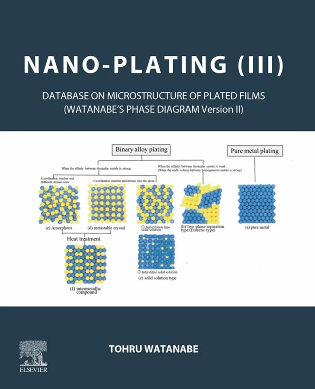 خرید و دانلود نسخه کامل کتاب
Nano-plating (III): Database on the Microstructure of Plated Films_6a5e5cd1b37ed.webp خرید و دانلود نسخه کامل کتاب
Nano-plating (III): Database on the Microstructure of Plated Films - تصویر 1