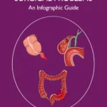 خرید و دانلود نسخه کامل کتاب 
Non-Traumatic Acute Surgical Problems: An Infographic Guide