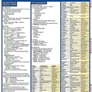 خرید و دانلود نسخه کامل کتاب Medical Terminology: The Basics: a QuickStudy Laminated Reference Guide (Quick Study Academic)